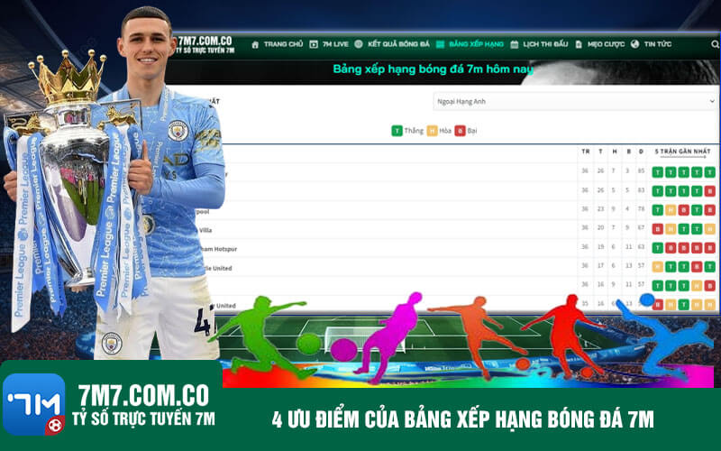 4 uu diem cua bang xep hang bong da 7m 4 ưu điểm của bảng xếp hạng bóng đá 7m