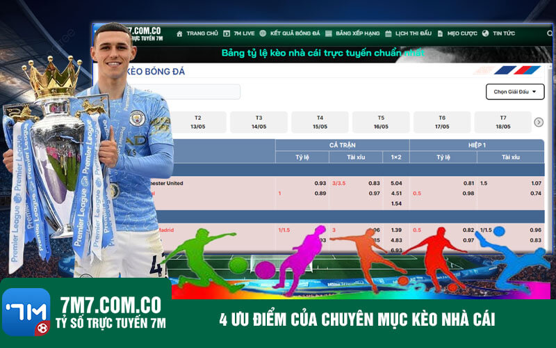 4 uu diem cua chuyen muc keo nha cai 4 ưu điểm của chuyên mục kèo nhà cái