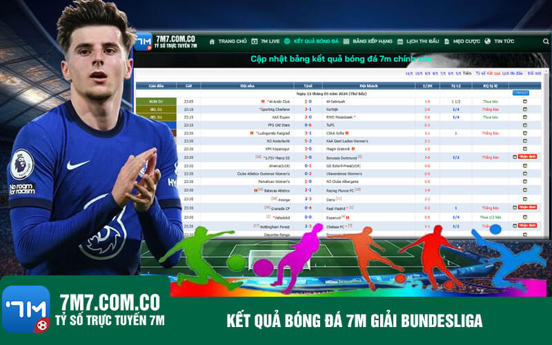 Ket qua bong da 7m giai Bundesliga Kết quả bóng đá trang cá cược bóng đá giải Bundesliga